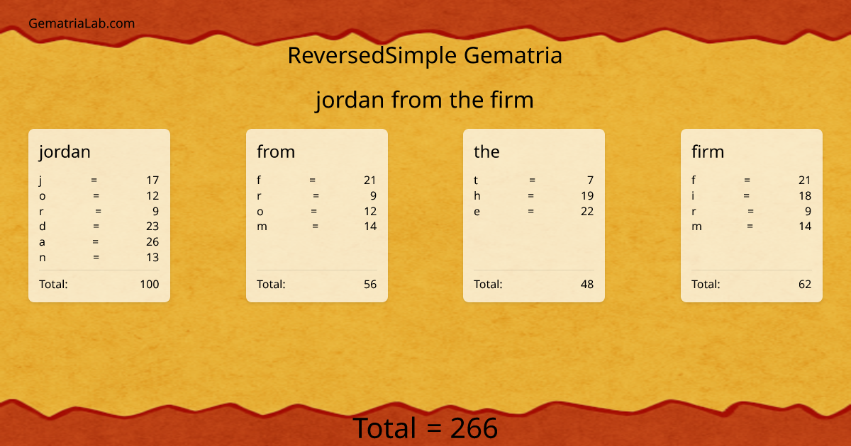 jordan from the firm in reversedSimple Gematria
